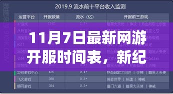 记XXXX年11月7日网游新服发布盛典，新纪元开服时间表揭晓！