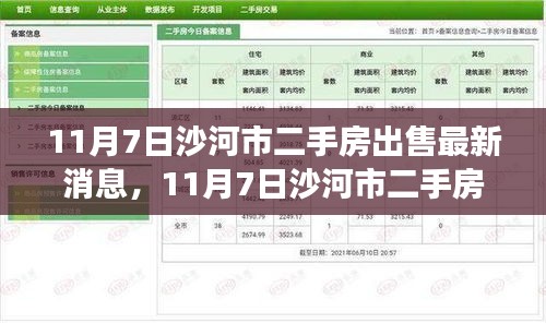 沙河市二手房市场最新动态与房源出售信息汇总（11月7日更新）