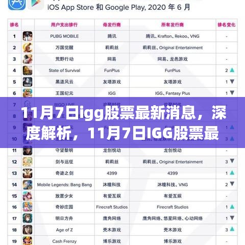 深度解析，IGG股票最新消息与目标用户群体洞察