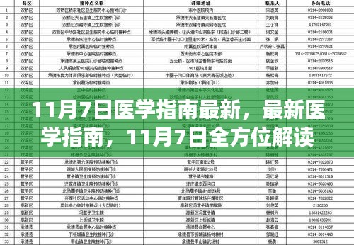 医学指南全新解读，掌握医学知识学习新技能，11月7日最新指南发布