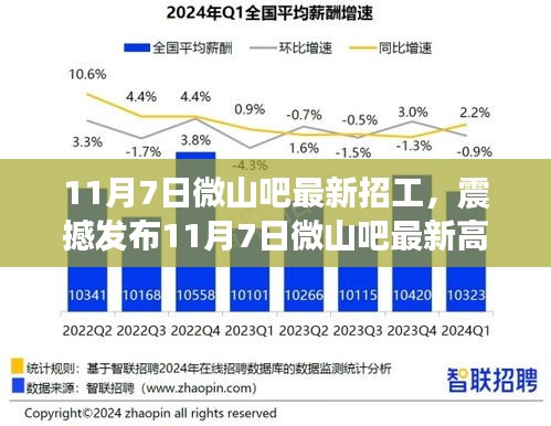 微山吧最新高科技招工产品介绍，体验前沿科技，感受智能生活的无限魅力