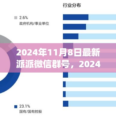 最新派派微信群号分享，自然美景之旅的心灵觉醒之旅