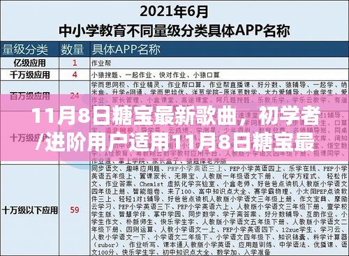 初学者与进阶用户适用的糖宝最新歌曲学习指南（11月8日版）