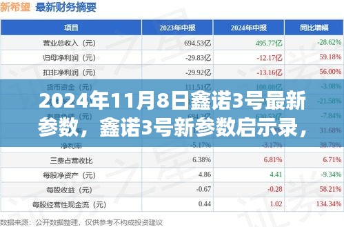 鑫诺3号新参数启示录，学习变迁之旅与自信成就感的飞跃