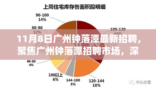 广州钟落潭最新招聘动态，聚焦招聘市场深度解析与观点阐述