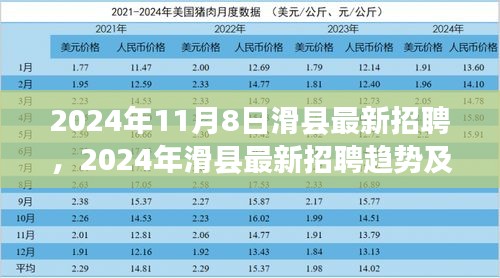 2024年滑县最新招聘趋势及职业机会展望