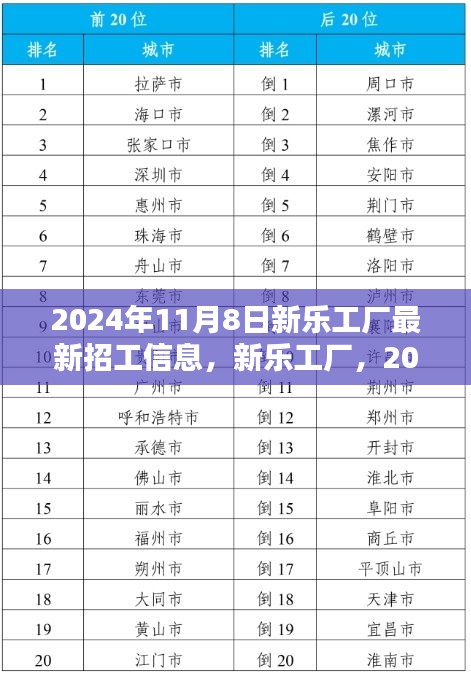 新乐工厂2024年招工热潮涌动，开启时代新篇章