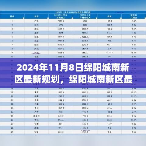 绵阳城南新区最新规划深度解析，展望蓝图至2024年