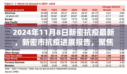 2024年11月8日新密市抗疫最新进展报告，聚焦最新动态与成果