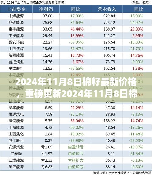 揭秘2024年棉籽最新价格，行业趋势分析与投资建议