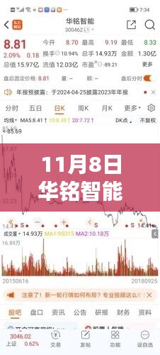 华铭智能最新动态解析与观点阐述（11月8日）