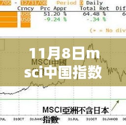 揭秘最新MSCI中国指数名单，投资机会一览（11月8日更新）