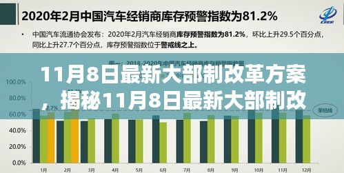 揭秘最新大部制改革方案，重塑政府治理体系的关键一步（11月8日最新）