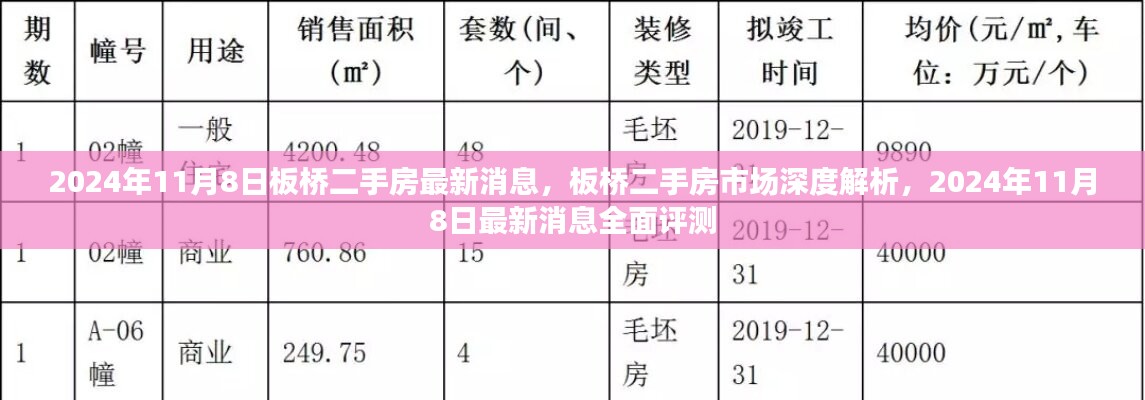 板桥二手房市场深度解析与最新消息全面评测（2024年11月8日）