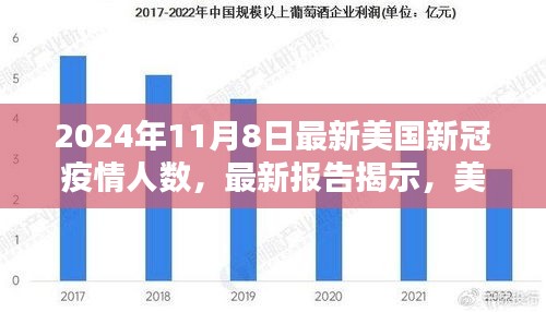 美国新冠疫情人数动态更新报告（截至2024年11月8日概览）