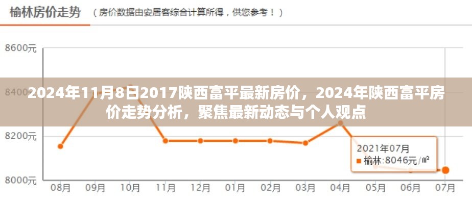 陕西富平最新房价走势分析，聚焦最新动态与个人观点，预测至2024年房价走势揭秘