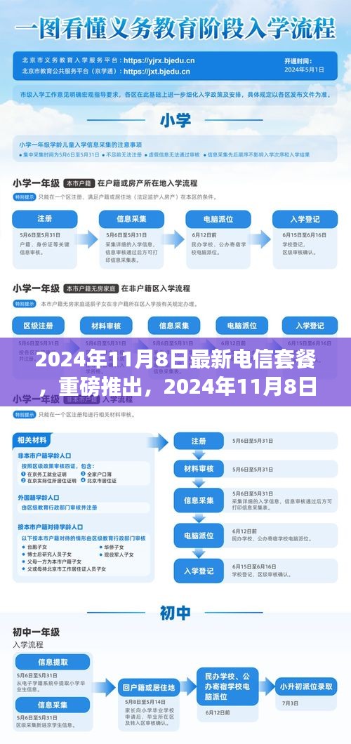 2024年11月8日全新电信套餐重磅推出，详解最新优惠与特色