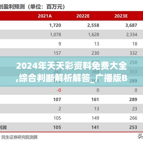 2024年天天彩资料免费大全,综合判断解析解答_广播版BMS13.89