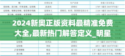 2024新奥正版资料最精准免费大全,最新热门解答定义_明星版LES669.73