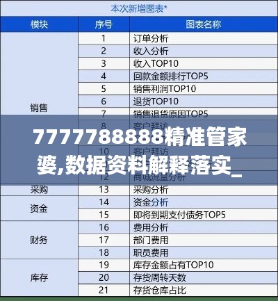 7777788888精准管家婆,数据资料解释落实_特供版MNK422.34