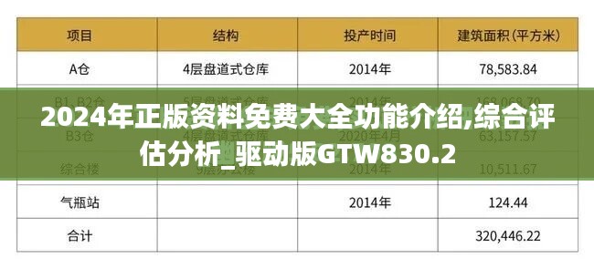 2024年正版资料免费大全功能介绍,综合评估分析_驱动版GTW830.2