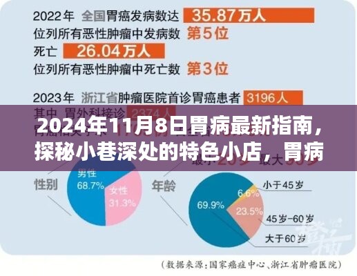 胃病患者的福音，2024年最新指南带你探秘小巷特色小店