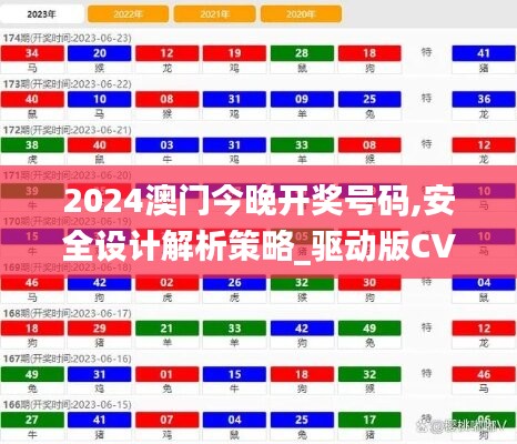 2024澳门今晚开奖号码,安全设计解析策略_驱动版CVQ33.94