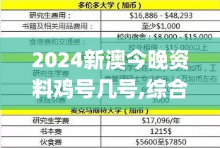 2024新澳今晚资料鸡号几号,综合数据说明_极致版WXE711.24