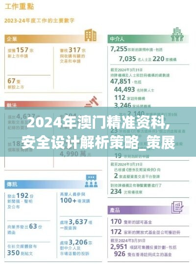 2024年澳门精准资科,安全设计解析策略_策展版LRK26.39