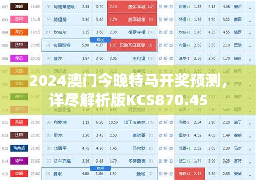 2024澳门今晚特马开奖预测，详尽解析版KCS870.45