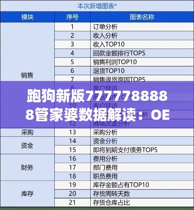 跑狗新版7777788888管家婆数据解读：OEA636.73普及版