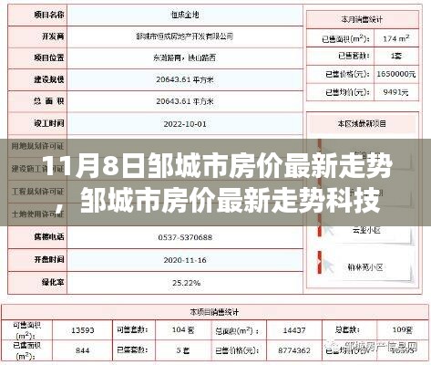 邹城市房价最新走势解析，科技引领智能房产新纪元体验