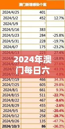 2024年澳门每日六开彩免费图文资料，学习版决策数据 AFP15.55版