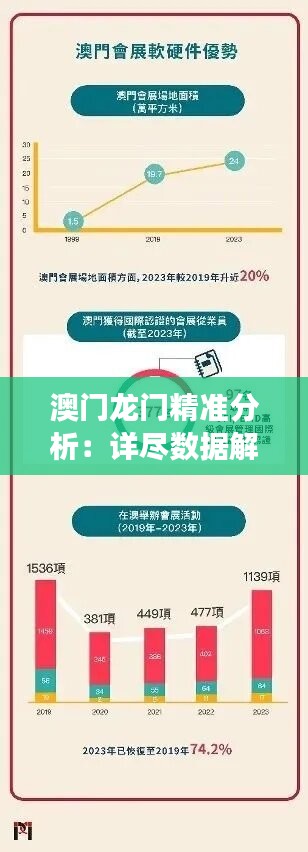 澳门龙门精准分析：详尽数据解读，社区版LDE50.97攻略