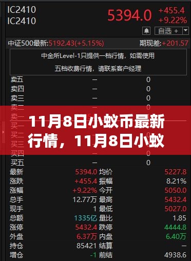 11月8日小蚁币最新行情深度解析与介绍