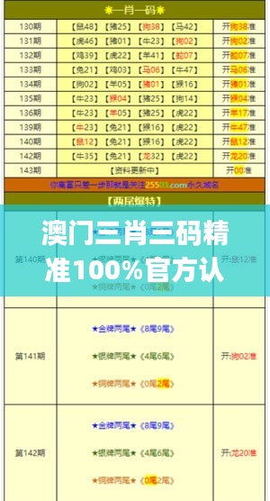 澳门三肖三码精准100%官方认证，状态评估深度解读_持续版CYU174.7