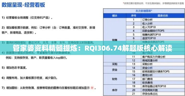 管家婆资料精髓提炼：RQI306.74解题版核心解读