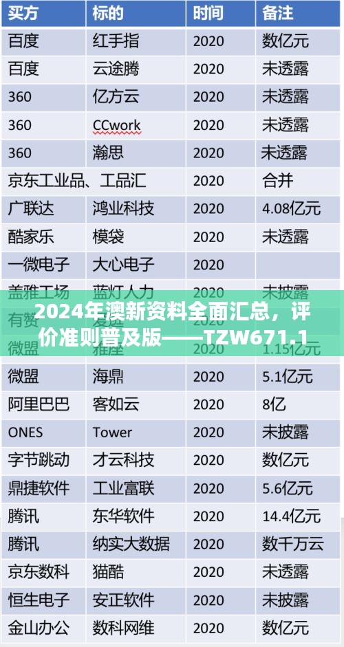 2024年澳新资料全面汇总，评价准则普及版——TZW671.19