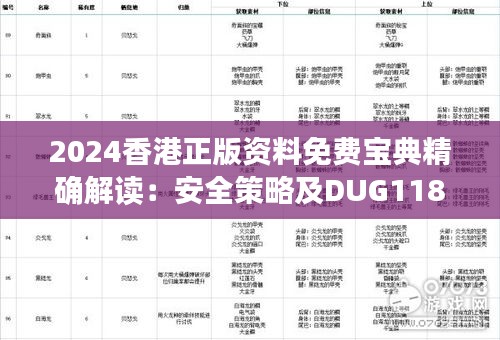 2024香港正版资料免费宝典精确解读：安全策略及DUG118.22七天版揭秘