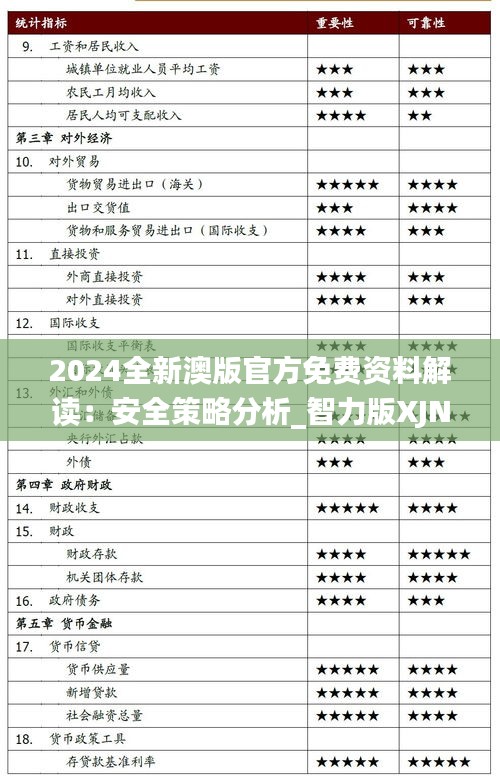 2024全新澳版官方免费资料解读：安全策略分析_智力版XJN704.62