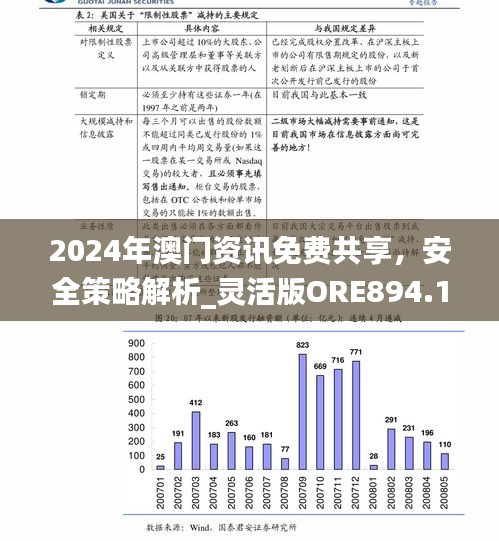 2024年澳门资讯免费共享，安全策略解析_灵活版ORE894.1攻略