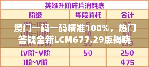 澳门一码一码精准100%，热门答疑全新LCM677.29版揭晓