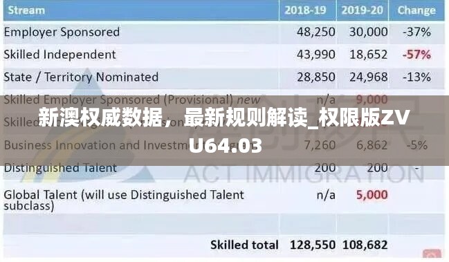 新澳权威数据，最新规则解读_权限版ZVU64.03