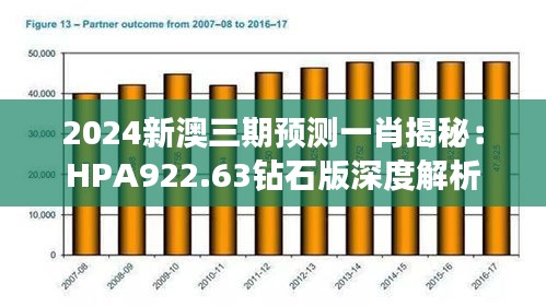 2024新澳三期预测一肖揭秘：HPA922.63钻石版深度解析