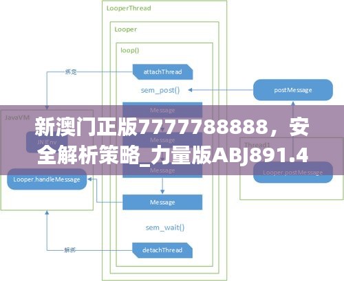 新澳门正版7777788888，安全解析策略_力量版ABJ891.44