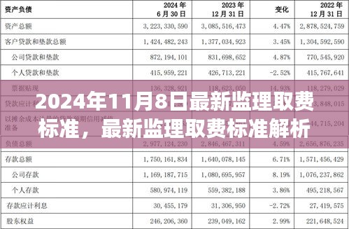 2024年监理取费标准解析，行业变革下的最新费用标准