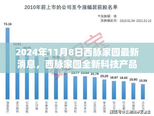 西脉家园全新科技产品揭秘，体验未来生活的无限可能