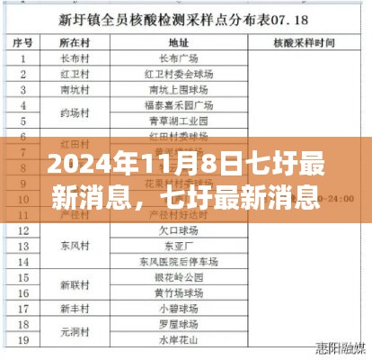 七圩最新消息指南，关键步骤解析与任务挑战应对策略（初学者与进阶用户必备，2024年最新版）