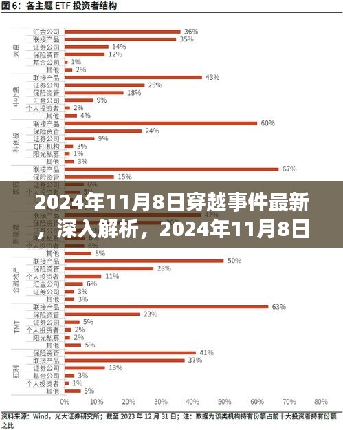 揭秘2024年11月8日穿越事件，深度解析与最新评测介绍