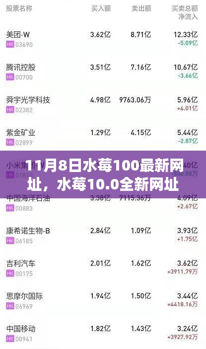 水莓10.0全新网址上线，科技引领未来智能生活新纪元